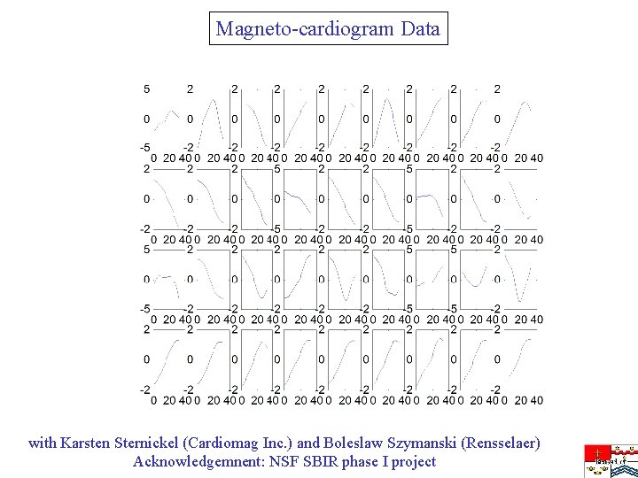 Magneto-cardiogram Data with Karsten Sternickel (Cardiomag Inc. ) and Boleslaw Szymanski (Rensselaer) Acknowledgemnent: NSF