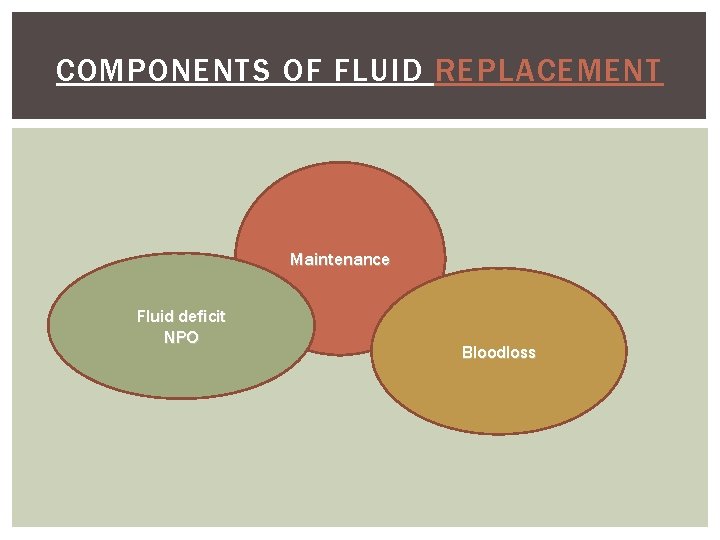 COMPONENTS OF FLUID REPLACEMENT Maintenance Fluid deficit NPO Bloodloss 