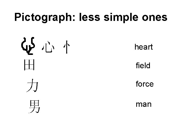 Pictograph: less simple ones heart field force man Pictograph: less simple ones heart field force man
