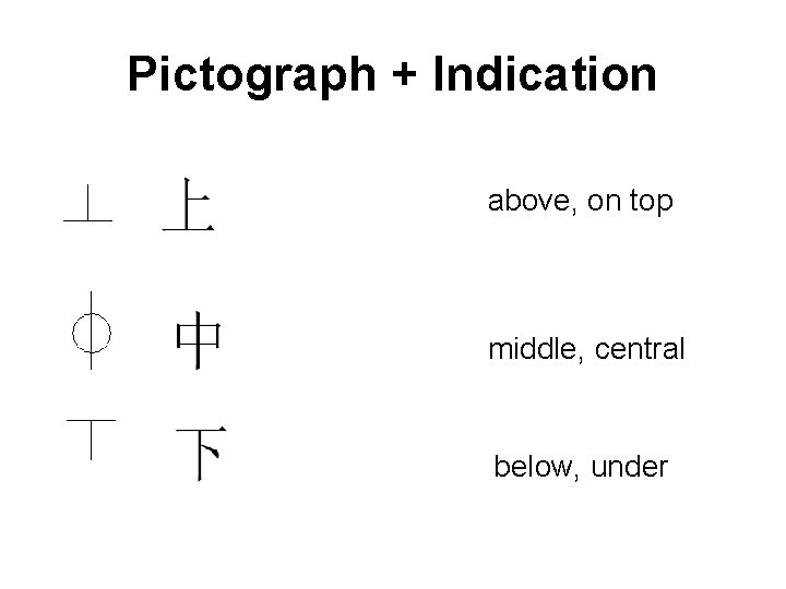 Pictograph + Indication above, on top middle, central below, under Pictograph + Indication above, on top middle, central below, under