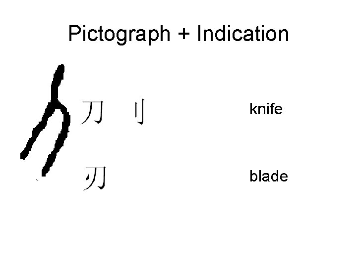 Pictograph + Indication knife blade Pictograph + Indication knife blade