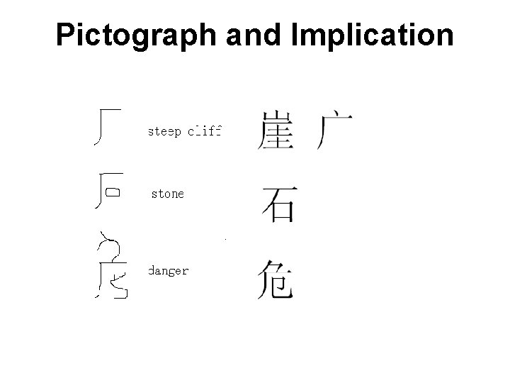 Pictograph and Implication Pictograph and Implication