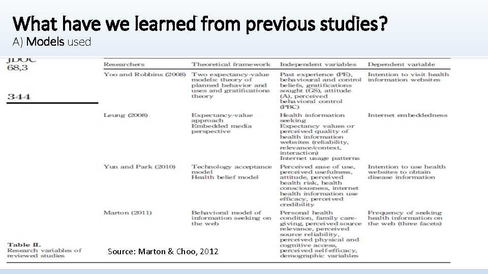What have we learned from previous studies? A) Models used Source: Marton & Choo,