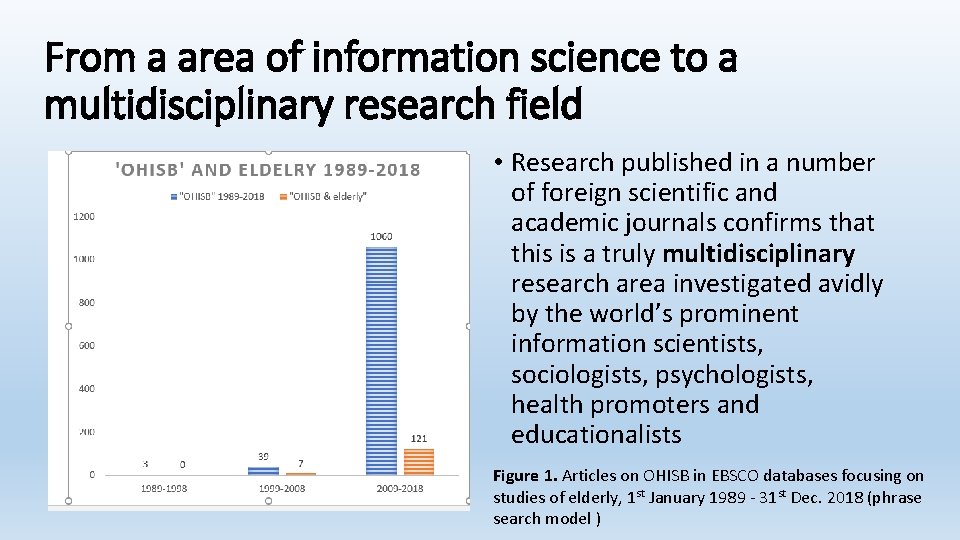 From a area of information science to a multidisciplinary research field 'OHISB' AND ELDELRY