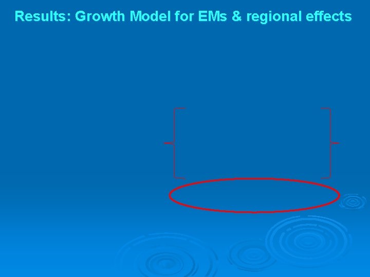 Results: Growth Model for EMs & regional effects 