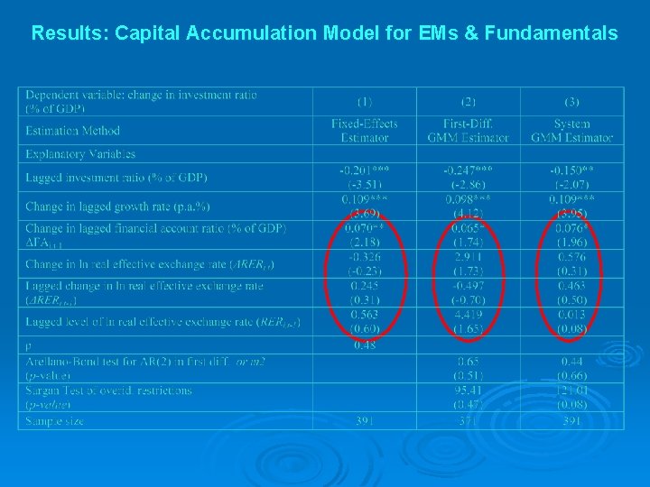 Results: Capital Accumulation Model for EMs & Fundamentals 