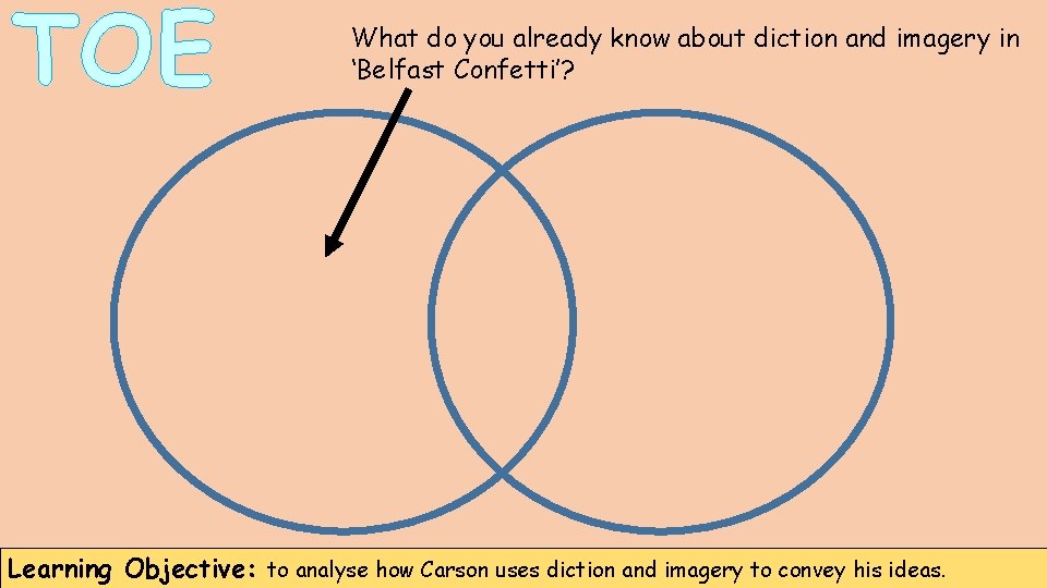 TOE What do you already know about diction and imagery in ‘Belfast Confetti’? Learning