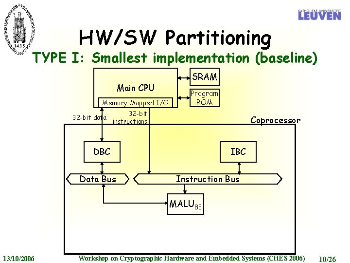HW/SW Partitioning TYPE I: Smallest implementation (baseline) Main CPU Memory Mapped I/O 32 -bit