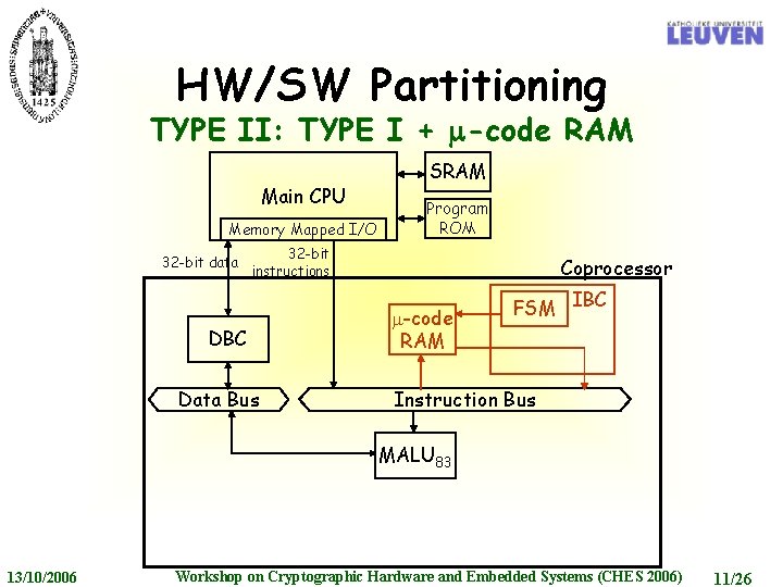 HW/SW Partitioning TYPE II: TYPE I + m-code RAM Main CPU Memory Mapped I/O