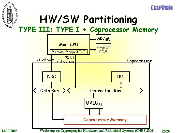 HW/SW Partitioning TYPE III: TYPE I + Coprocessor Memory SRAM Main CPU Memory Mapped