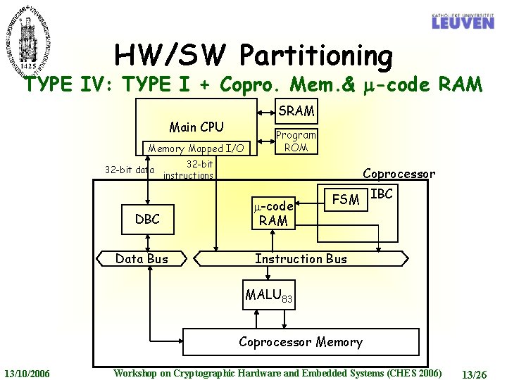 HW/SW Partitioning TYPE IV: TYPE I + Copro. Mem. & m-code RAM SRAM Main