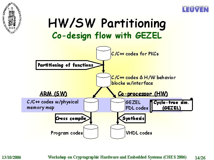 HW/SW Partitioning Co-design flow with GEZEL C/C++ codes for PKCs Partitioning of functions C/C++