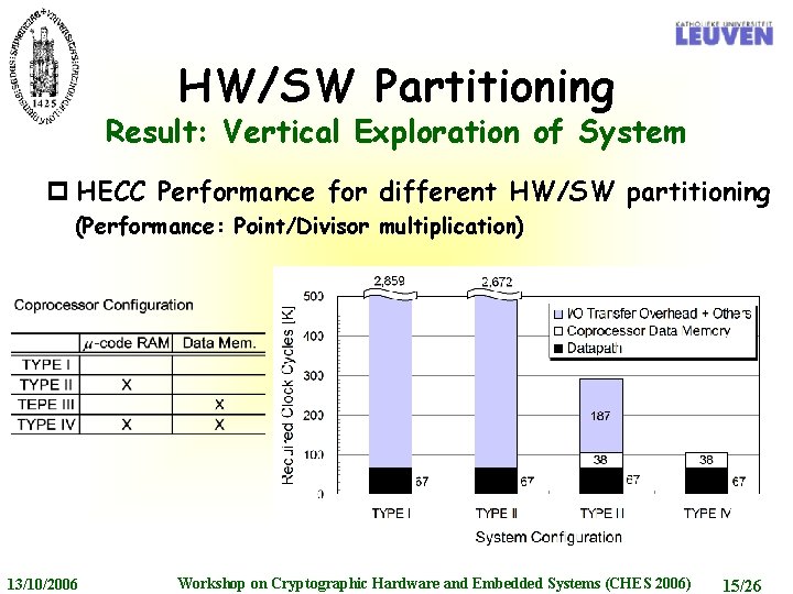 HW/SW Partitioning Result: Vertical Exploration of System p HECC Performance for different HW/SW partitioning