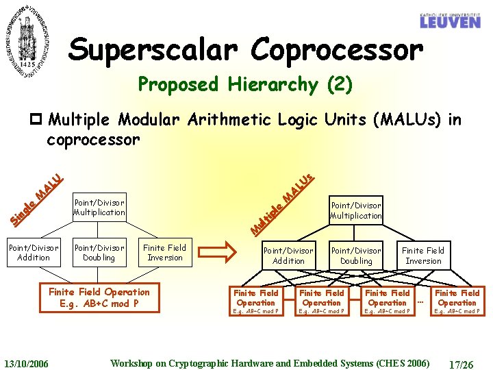 Superscalar Coprocessor Proposed Hierarchy (2) M Point/Divisor Doubling le Point/Divisor Addition Point/Divisor Multiplication ip