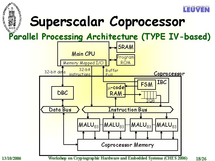 Superscalar Coprocessor Parallel Processing Architecture (TYPE IV-based) SRAM Main CPU Memory Mapped I/O 32