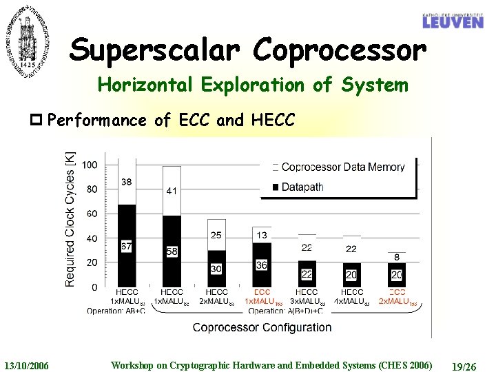 Superscalar Coprocessor Horizontal Exploration of System p Performance of ECC and HECC 13/10/2006 Workshop