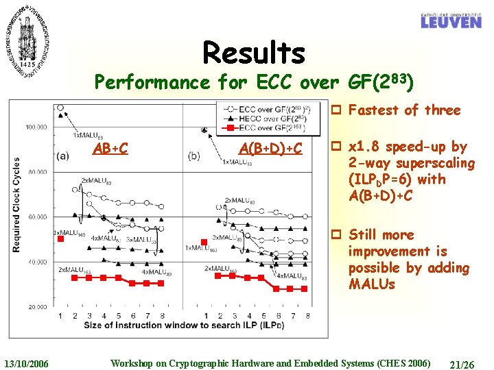 Results Performance for ECC over GF(283) p Fastest of three AB+C A(B+D)+C p x