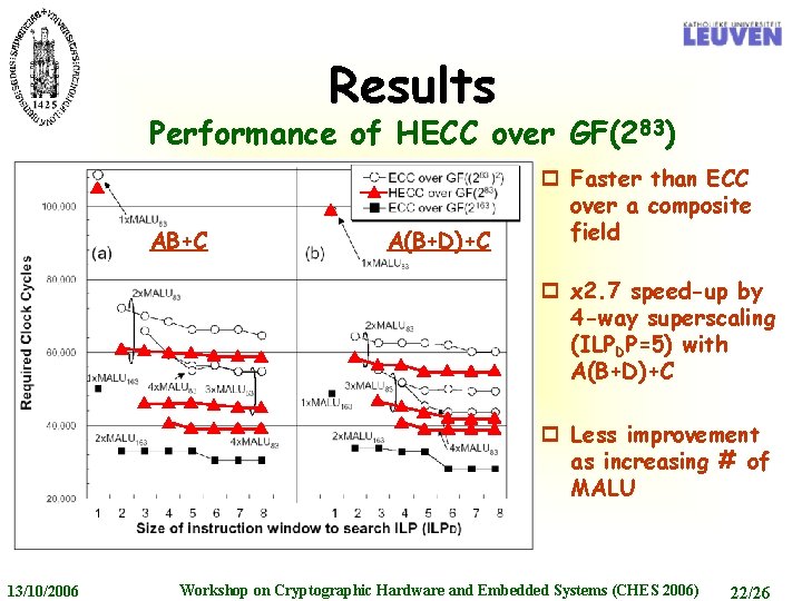 Results Performance of HECC over GF(283) AB+C A(B+D)+C p Faster than ECC over a