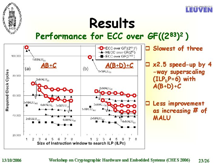 Results Performance for ECC over GF((283)2 ) p Slowest of three AB+C A(B+D)+C p