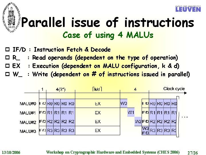 Parallel issue of instructions Case of using 4 MALUs p p IF/D : Instruction