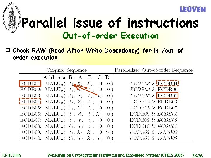 Parallel issue of instructions Out-of-order Execution p Check RAW (Read After Write Dependency) for