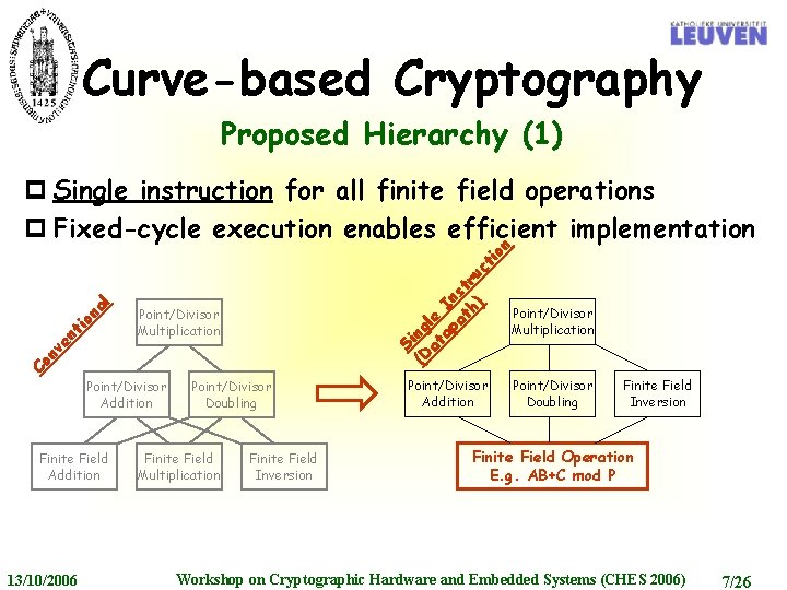 Curve-based Cryptography Proposed Hierarchy (1) nv e Co Point/Divisor Addition Finite Field Addition 13/10/2006
