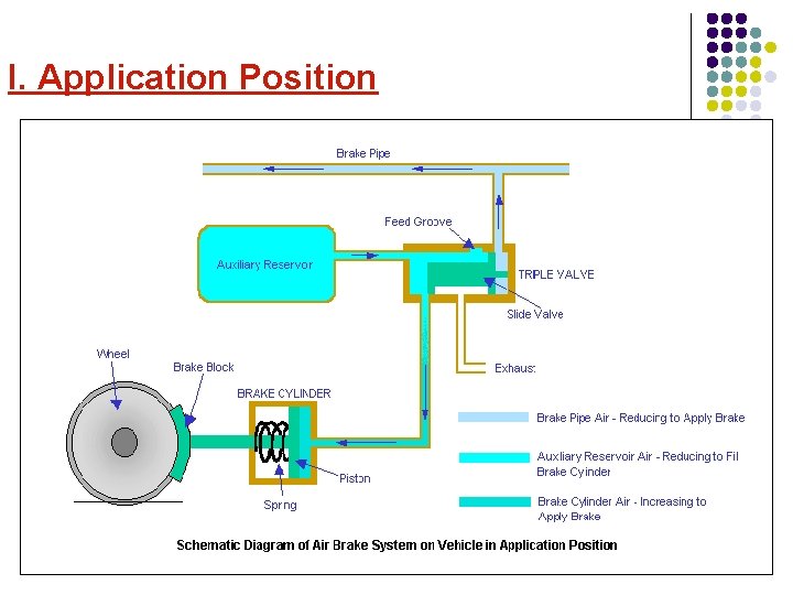 I. Application Position 