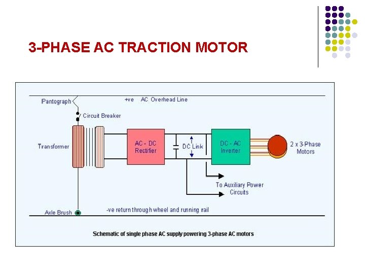 3 -PHASE AC TRACTION MOTOR 