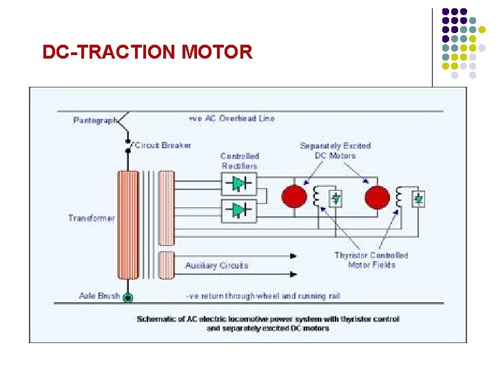 DC-TRACTION MOTOR 