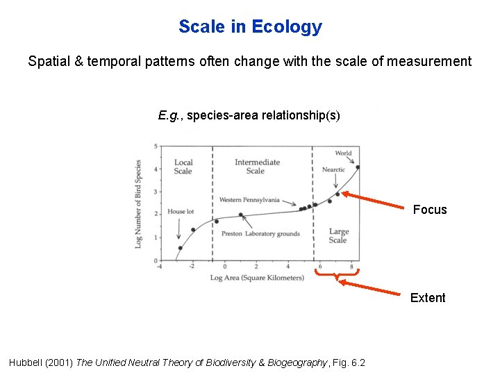 Scale in Ecology Spatial & temporal patterns often change with the scale of measurement