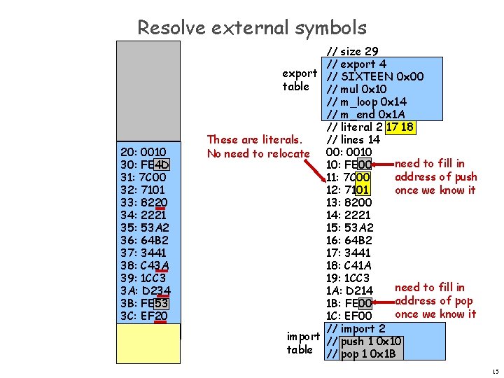 Resolve external symbols 20: 0010 30: FE 4 D 31: 7 C 00 32: