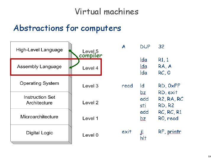 Virtual machines Abstractions for computers compiler 16 