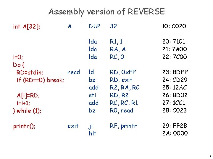 Assembly version of REVERSE int A[32]; A i=0; Do { read RD=stdin; if (RD==0)