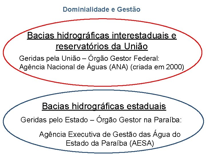 Dominialidade e Gestão Bacias hidrográficas interestaduais e reservatórios da União Geridas pela União –