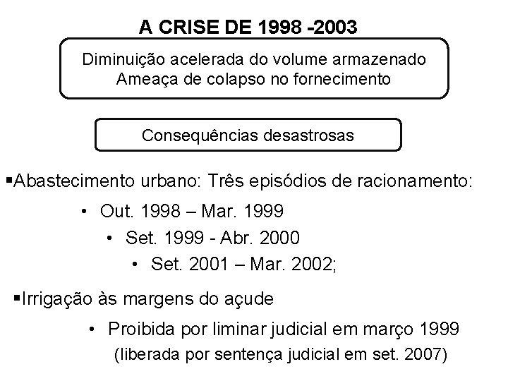 A CRISE DE 1998 -2003 Diminuição acelerada do volume armazenado Ameaça de colapso no