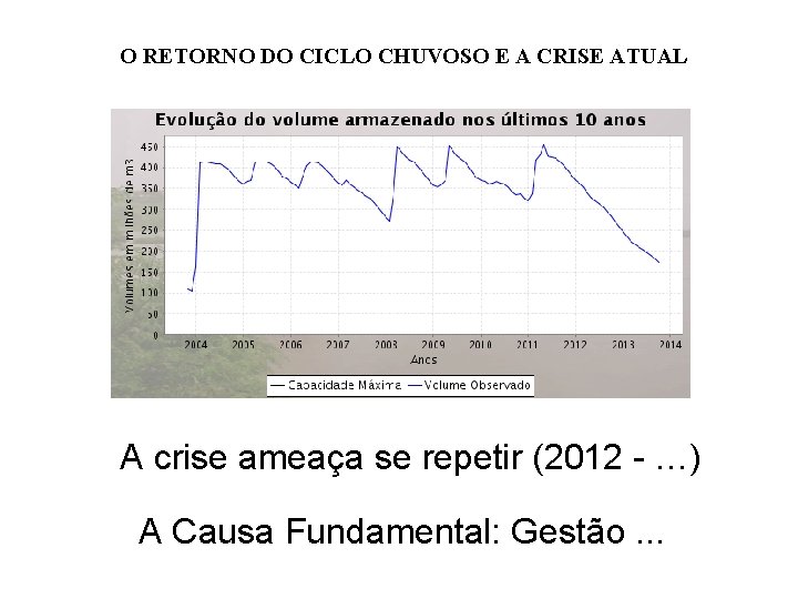 O RETORNO DO CICLO CHUVOSO E A CRISE ATUAL A crise ameaça se repetir