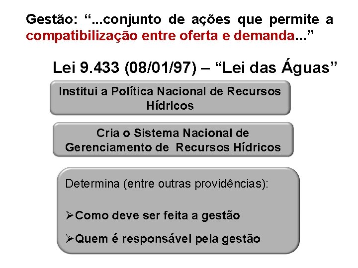 Gestão: “. . . conjunto de ações que permite a compatibilização entre oferta e