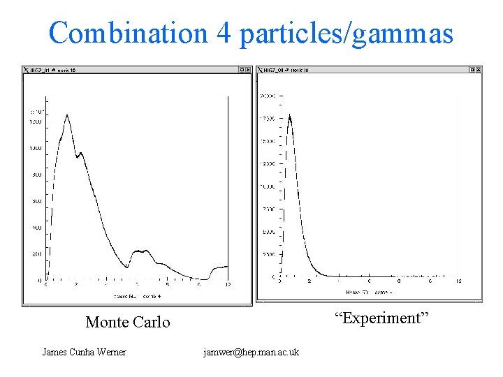 Combination 4 particles/gammas “Experiment” Monte Carlo James Cunha Werner jamwer@hep. man. ac. uk 