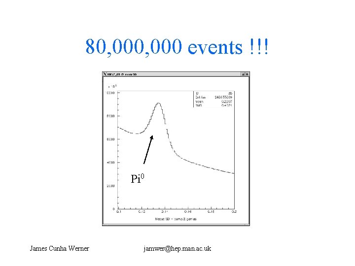 80, 000 events !!! Pi 0 James Cunha Werner jamwer@hep. man. ac. uk 