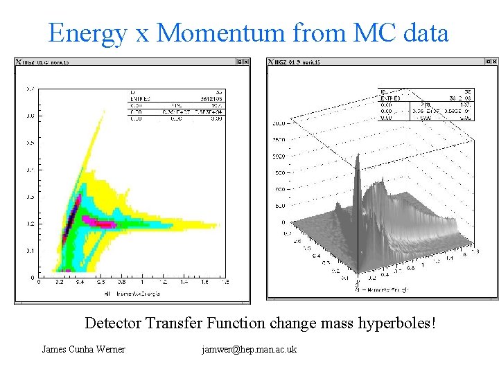 Energy x Momentum from MC data Detector Transfer Function change mass hyperboles! James Cunha