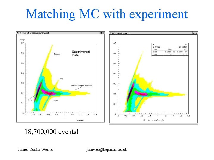 Matching MC with experiment 18, 700, 000 events! James Cunha Werner jamwer@hep. man. ac.