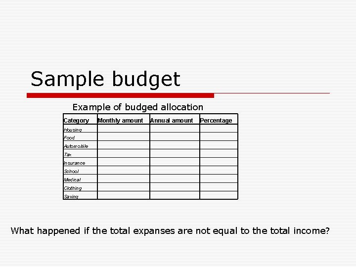 Sample budget Example of budged allocation Category Monthly amount Annual amount Percentage Housing Food