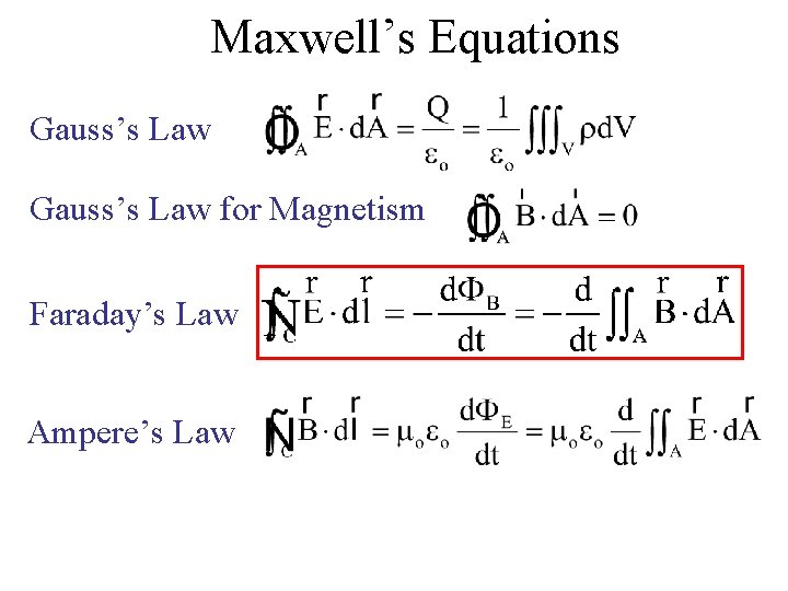 Maxwell’s Equations Gauss’s Law for Magnetism Faraday’s Law Ampere’s Law 