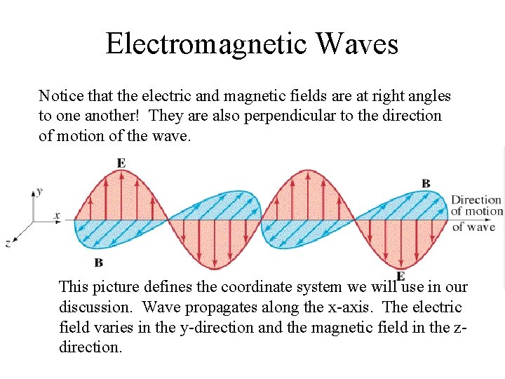 Electromagnetic Waves Notice that the electric and magnetic fields are at right angles to