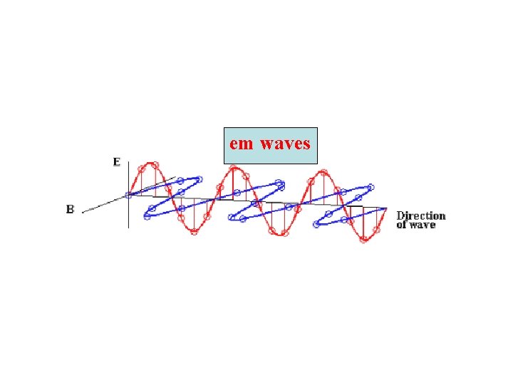 em waves 