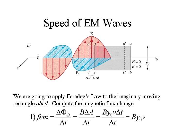 Speed of EM Waves We are going to apply Faraday’s Law to the imaginary