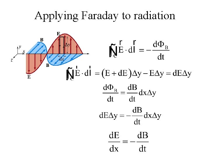 Applying Faraday to radiation 
