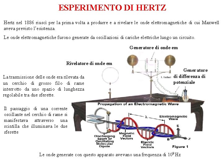 ESPERIMENTO DI HERTZ Hertz nel 1886 riuscì per la prima volta a produrre e