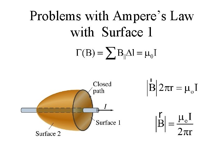 Problems with Ampere’s Law with Surface 1 