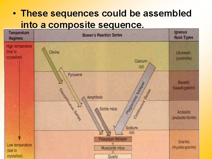  • These sequences could be assembled into a composite sequence. 